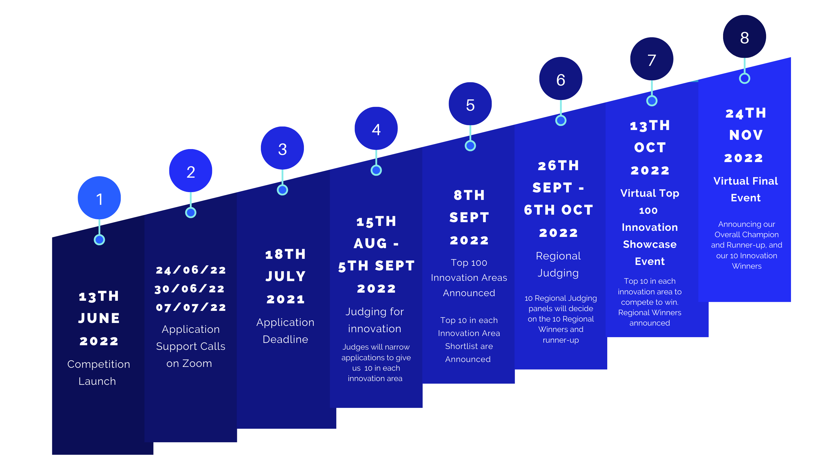 SCFG 2022 – Briefing Deck for Hays (1)