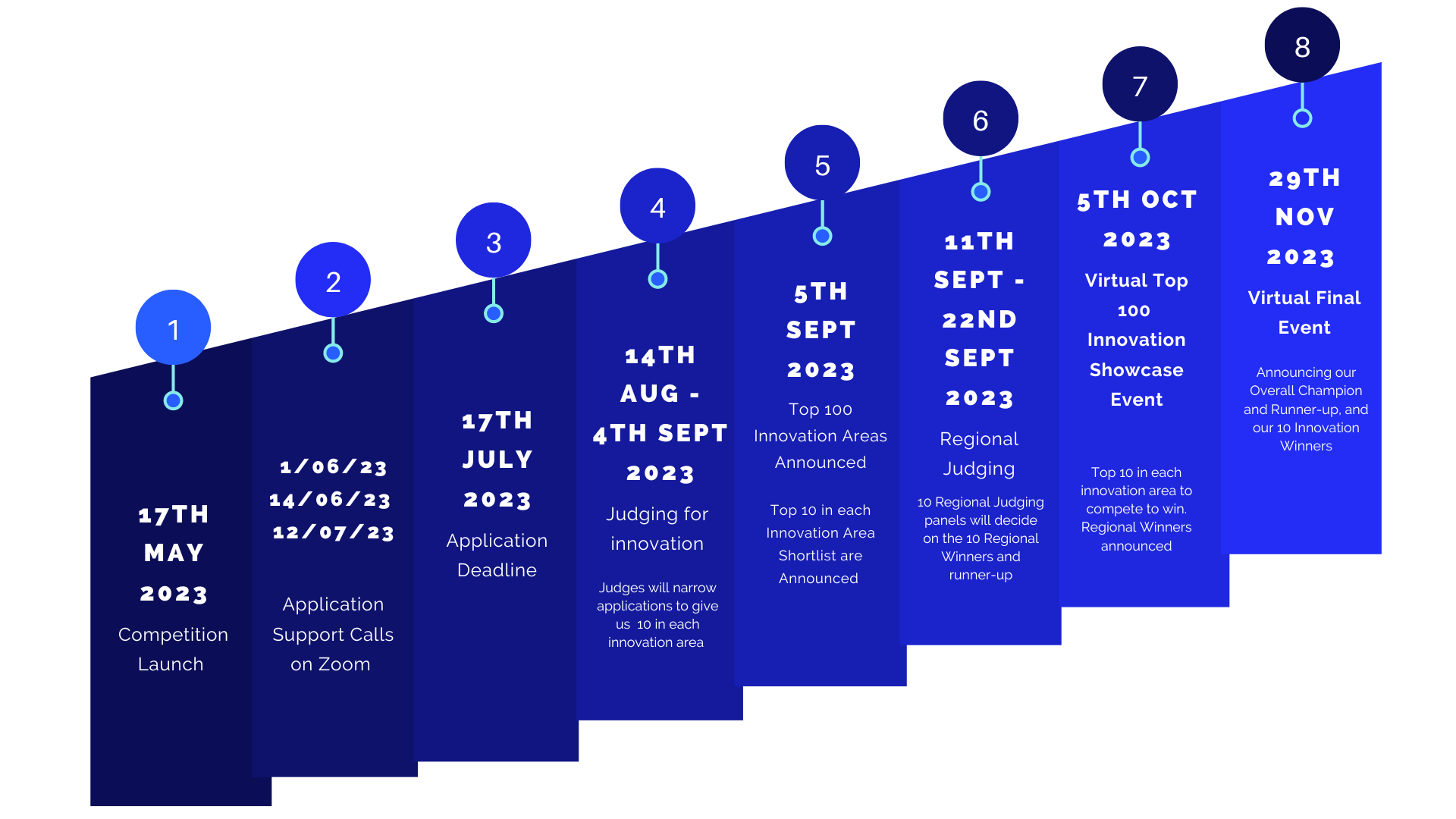 General Overview 2022 (1)