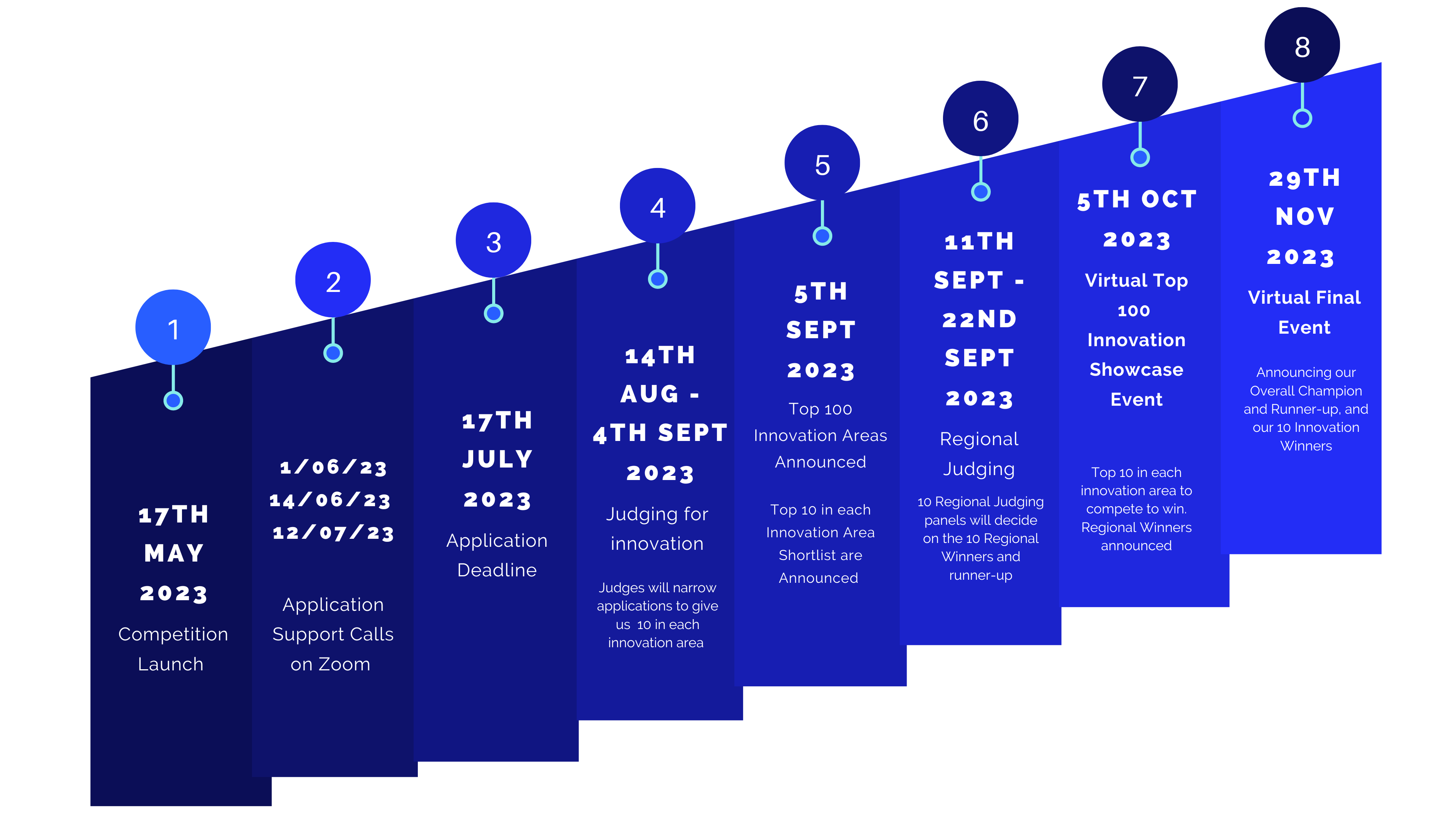 General Overview 2023 (2)